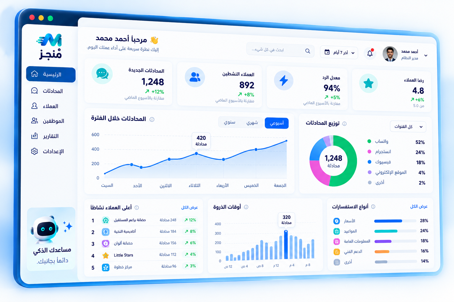 لوحة تحكم مُنجز — إحصائيات المحادثات والعملاء